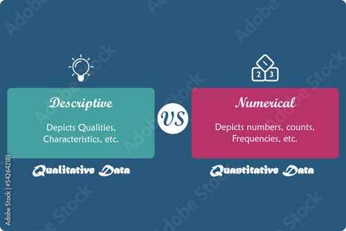 Vector illustration of Quantitative versus Qualitative Data with icons