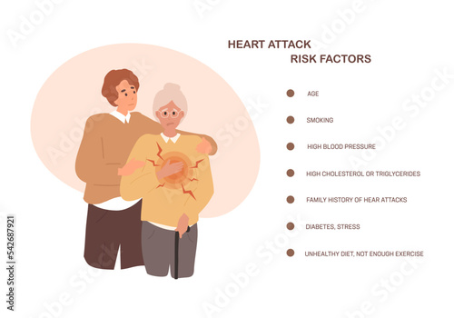 Elderly, old woman got sharp chest pain, heart attack. Son help to mother, heart attack support. Cardiovascular disease. Heart attack risk factors