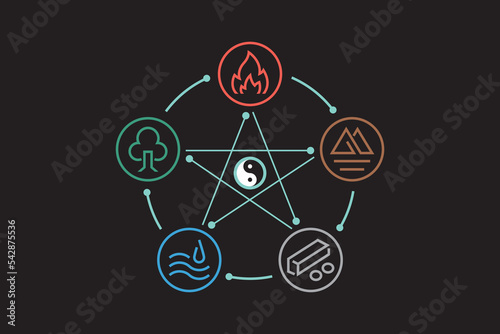 Fengshui icons. Feng Sui. icons in a simple style and isolated on black background. minimal icons and symbols vector flat illustration. Chinese icons.