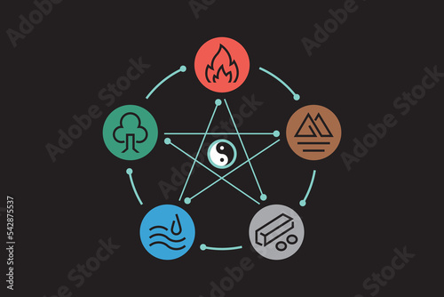 Fengshui icons. Feng Sui. icons simple style and isolated on black background. minimal icons and symbols vector flat illustration. Chinese icons.