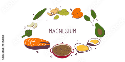 Magnesium-containing food. Groups of healthy products containing vitamins and minerals. Set of fruits, vegetables, meats, fish and dairy