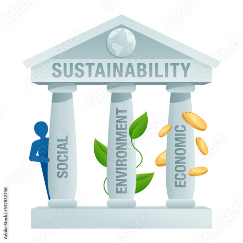 Sustainability - economic, environment, social