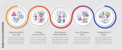 Disadvantages of remote workplace loop infographic template. Work from home. Data visualization with 5 steps. Timeline info chart. Workflow layout with line icons. Myriad Pro-Regular font used