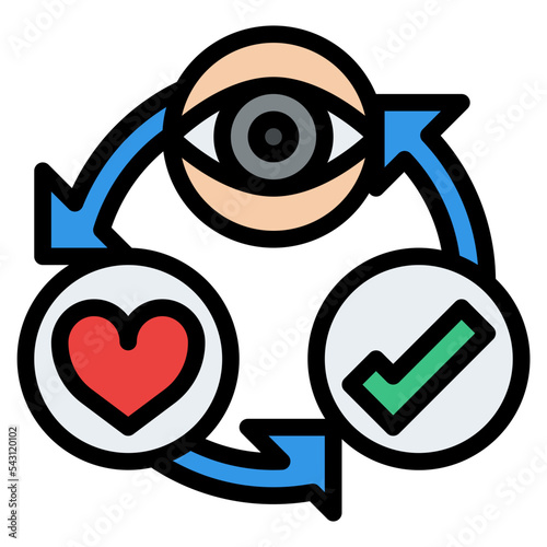 cycle design thinking practical process knowledge icon