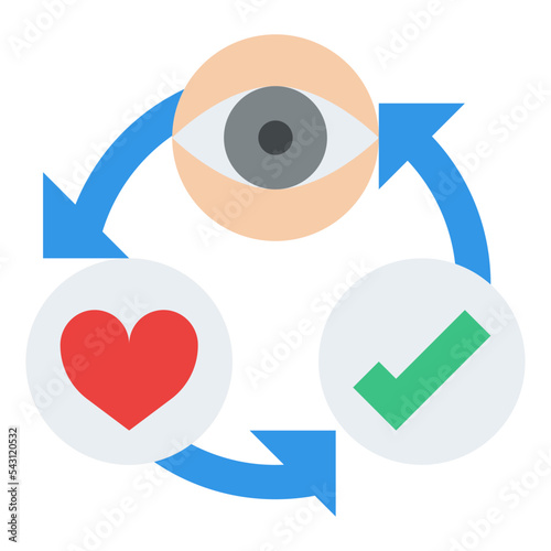 cycle design thinking practical process knowledge icon