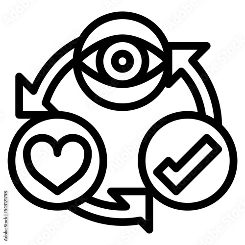 cycle design thinking practical process knowledge icon