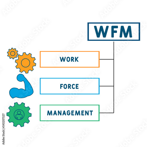 WFM - WorkForce Management  acronym. business concept background.  vector illustration concept with keywords and icons. lettering illustration with icons for web banner, flyer, landing