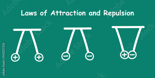 Repulsion and attraction of electric charges. Particles with like charges repel one another. Particles with opposite charges attract one another. Scientific vector illustration on white background.