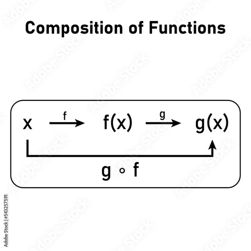 Composition of two functions in mathematics. Scientific vector illustration isolated on white background.