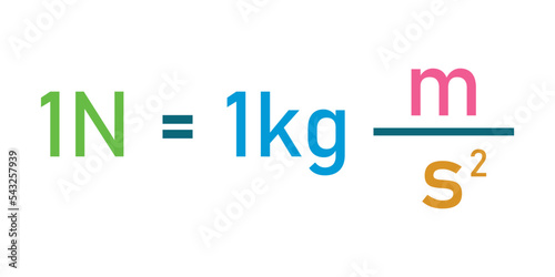 Force is measured in unit of newtons. International system of units. Scientific vector illustration isolated on white background.