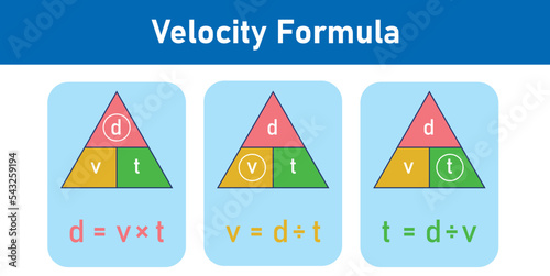Velocity triangle formula. Speed, distance and time formula. Calculate velocity. Magic triangle of velocity. Scientific vector illustration isolated on white background.