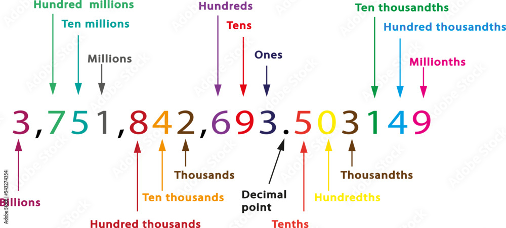 Photo & Art Print chart of decimal values vector, aboabdelah