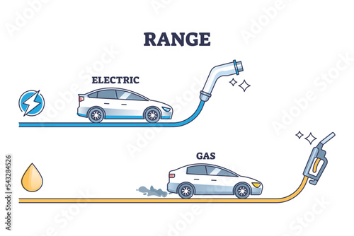 Range of gas vs electric car mileage or kilometers distance outline diagram. Labeled example with route drive or trip length using fossil fuel or recharged battery sourced energy vector illustration.