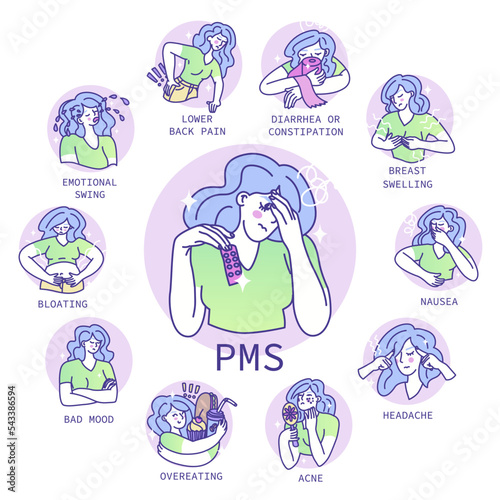 Set 11 illustrations with girl showing Symptoms of premenstrual syndrome. The health of the female body. Woman period problems. Vector illustration.