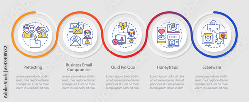 Types of hacker attacks loop infographic template. Social engineering. Data visualization with 5 steps. Timeline info chart. Workflow layout with line icons. Myriad Pro-Regular font used