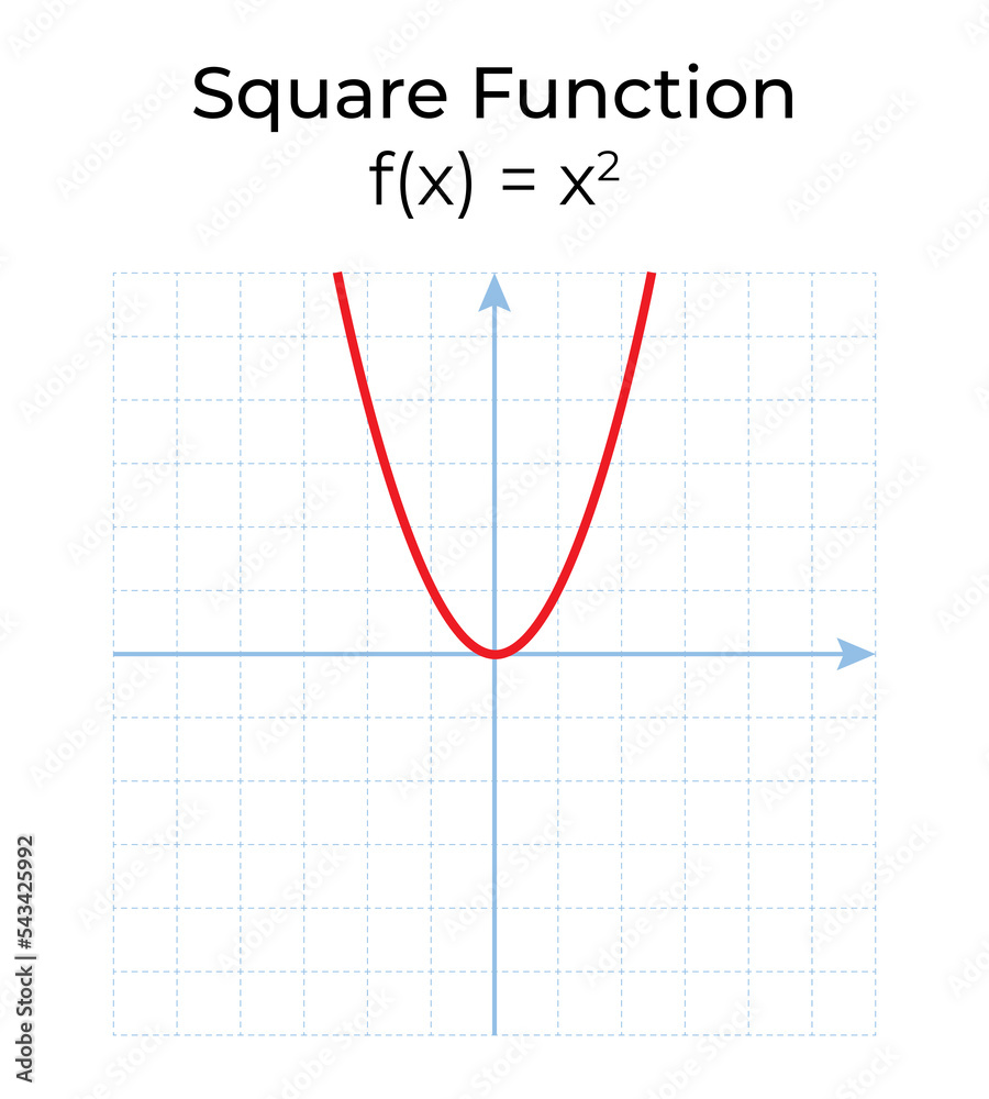 Vector illustration of mathematical function isolated on white background. Square function graph in the coordinate system. Vector illustration of mathematical function isolated on white background. Square function graph in the coordinate system.