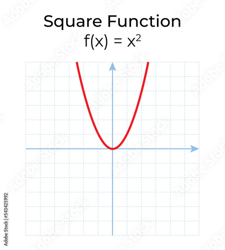 Vector illustration of mathematical function isolated on white background. Square function graph in the coordinate system.