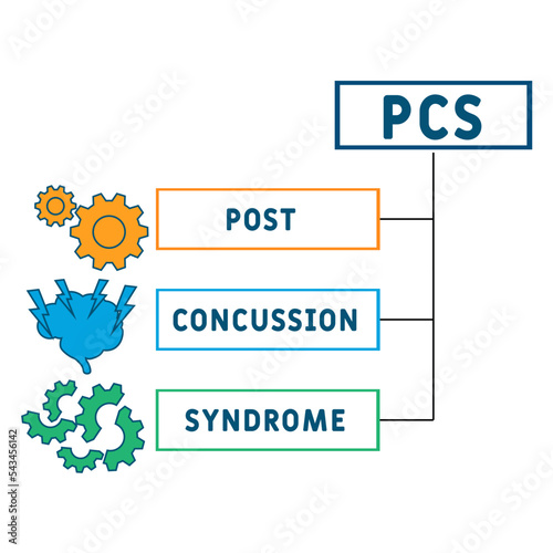 PCS Post-concussion syndrome acronym. business concept background.  vector illustration concept with keywords and icons. lettering illustration with icons for web banner, flyer, landing