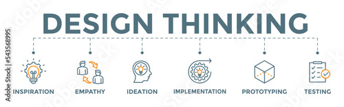 Design thinking process icon banner web illustration with inspiration, empathy, ideation, implementation, prototyping, and testing icon photo