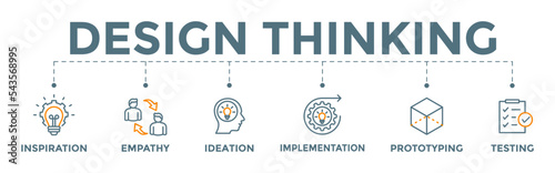 Design thinking process icon banner web illustration with inspiration, empathy, ideation, implementation, prototyping, and testing icon