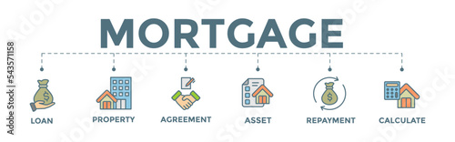 Mortgage icon banner web illustration with loan, property estate, agreement, asset, repayment and calculate icon