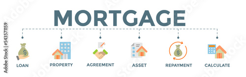 Mortgage icon banner web illustration with loan, property estate, agreement, asset, repayment and calculate icon