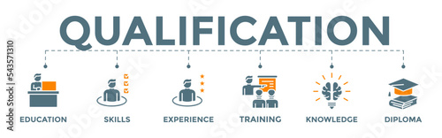 Qualification banner web illustration with education, skills, experience, training, knowledge, and diploma icon for employee recruitment and positioning 