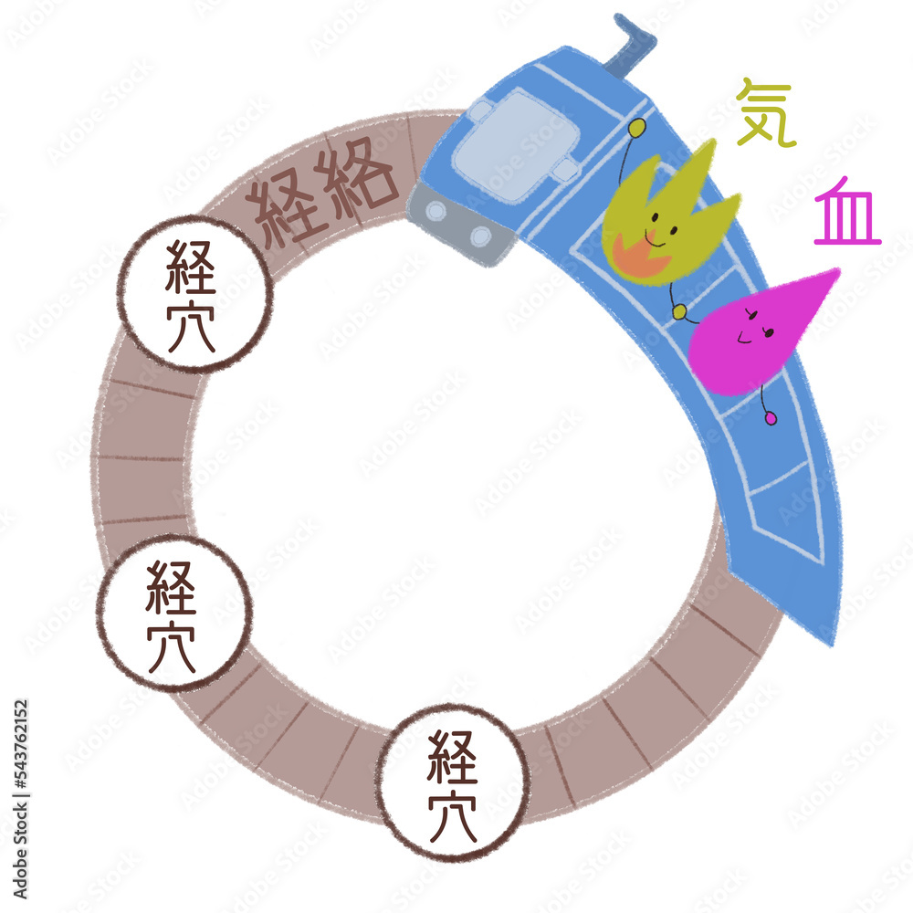 経穴、経絡、気血の関係を、電車と線路と駅で表したイラスト Stock-Illustration | Adobe Stock