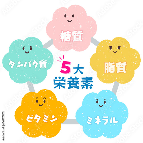 ５大栄養素　成分　キャラクター　PNG