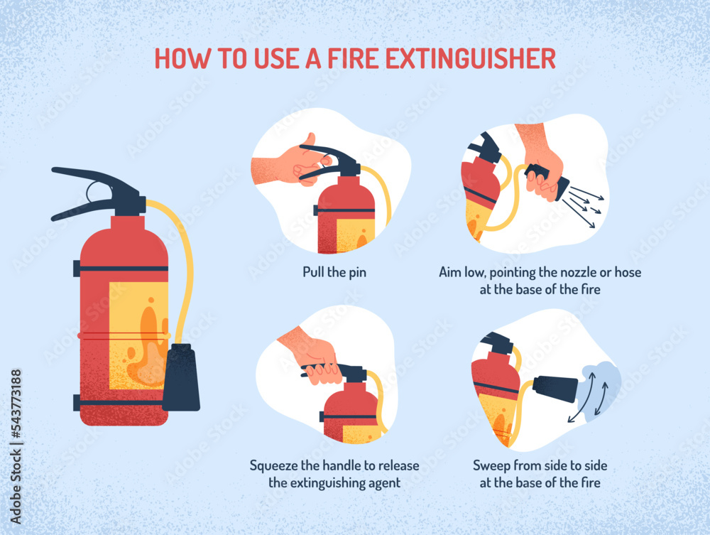 Fire extinguisher instruction collection of fire prevention and