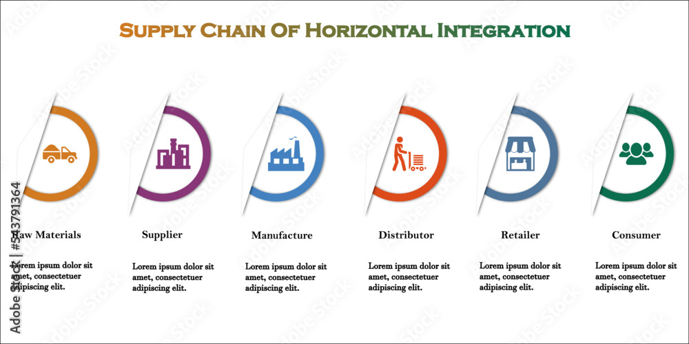 Supply Chain Of Horizontal Integration with icons and description placeholder in an Infographic