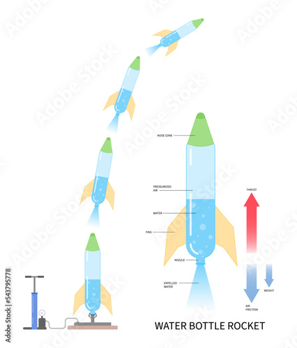 Newton’s three laws with water rocket bottle compressed air launch experimental