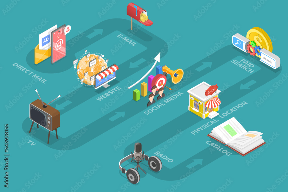 3D Isometric Flat Vector Conceptual Illustration of Omnichannel, Several Communication Channels Between Seller and Customer 3D Isometric Flat Vector Conceptual Illustration of Omnichannel, Several Communication Channels Between Seller and Customer