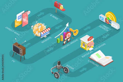 3D Isometric Flat Vector Conceptual Illustration of Omnichannel, Several Communication Channels Between Seller and Customer