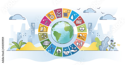 SDG or sustainable development goals by united nations outline concept. Interlinked global social target to reach in future vector illustration. Hunger, health, poverty, education and climate action. photo