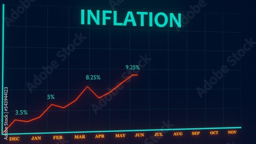 Inflation chart. Economic recession. Inflation graphic. photo