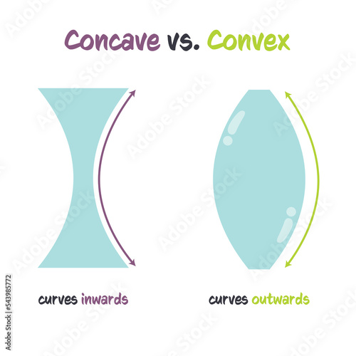 Concave versus convex vector illustration infographic