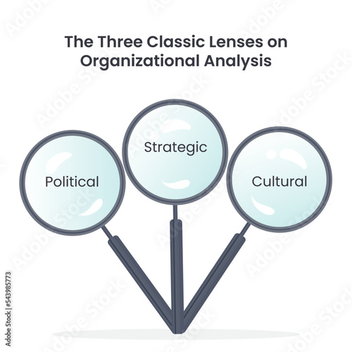 Three classical lenses on  organizational analysis vector infographic