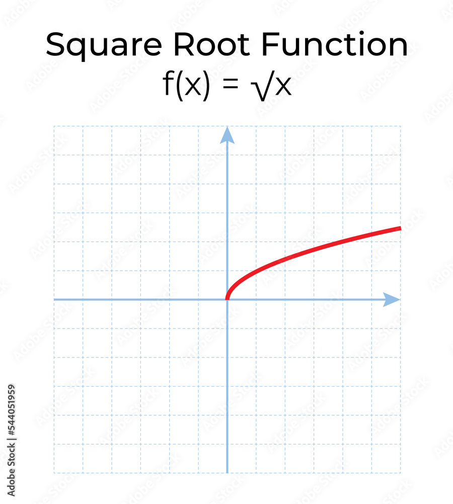 Vector illustration of mathematical function isolated on white background. Square root function graph in the coordinate system. Vector illustration of mathematical function isolated on white background. Square root function graph in the coordinate system.