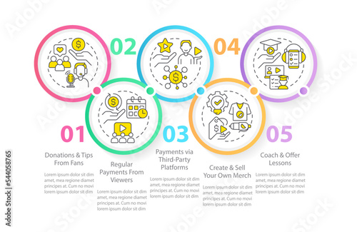 Live streaming earnings ways circle infographic template. Streamer profit. Data visualization with 5 steps. Editable timeline info chart. Workflow layout with line icons. Myriad Pro-Regular font used