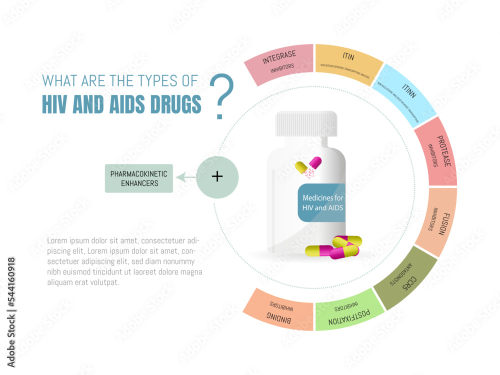 What are the types of HIV and AIDS drugs? Infographic with the types of