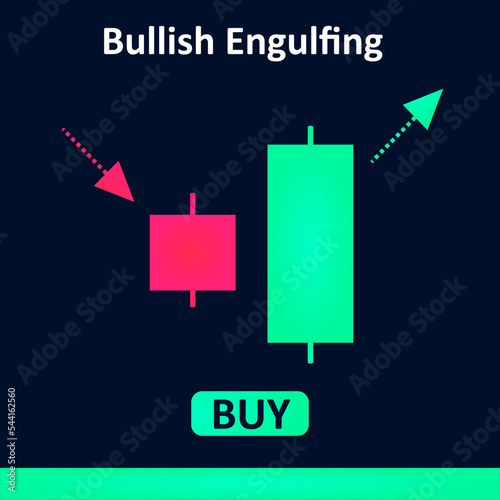 Bullish engulfing cryptocurrency trading pattern candlestick stock exchange graph