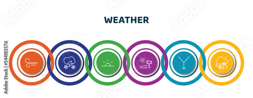 editable thin line icons with infographic template. infographic for weather concept. included breeze, thundersnow, sunrise, subtropical climate, convergence, sleet icons.