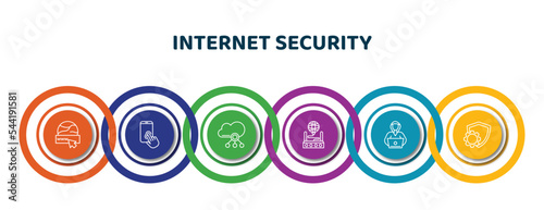editable thin line icons with infographic template. infographic for internet security concept. included domain, authentication, computing cloud, internet connection, hacker, cyber security icons.