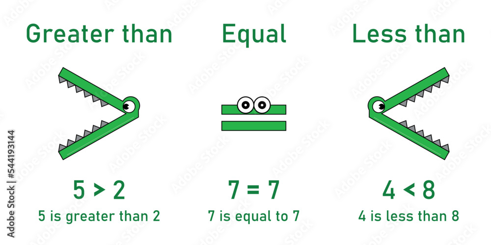 Less than greater than and equal symbol in mathematics. inequality ...