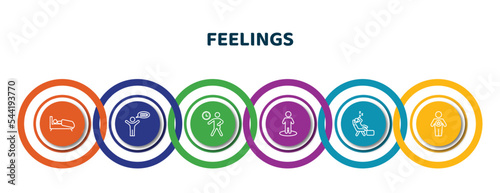 editable thin line icons with infographic template. infographic for feelings concept. included sleepy human, energized human, impatient human, free lazy good icons.