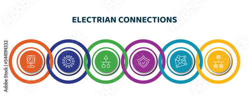 editable thin line icons with infographic template. infographic for electrian connections concept. included web camera, dimmer, scheme, , connections, lan icons.