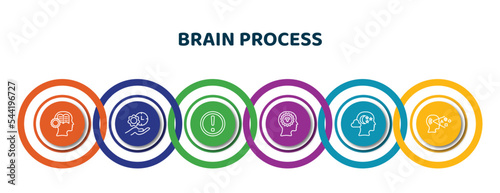 editable thin line icons with infographic template. infographic for brain process concept. included learning, time management, failure, mind, imagination, perception icons.