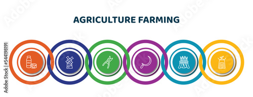 editable thin line icons with infographic template. infographic for agriculture farming concept. included milk products, flour mill, pruners, sickle, hay, composter icons.