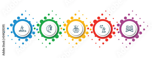 editable thin line icons with infographic template. infographic for religion concept. included islamic friday prayer, ramadan crescent moon, incense burner, maghrib prayer, quran rehal icons.